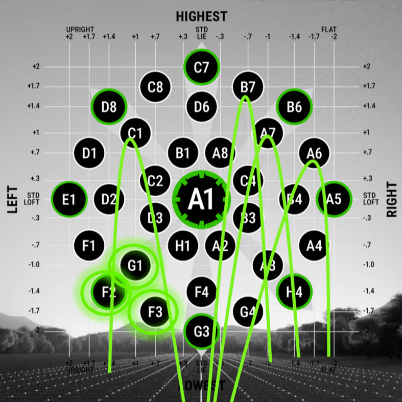 Cobra FutureFit 33 Driver and Fairway Adapter .335 Adjustment Chart