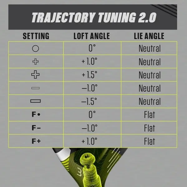 Ping Hybrid Shaft Adapters