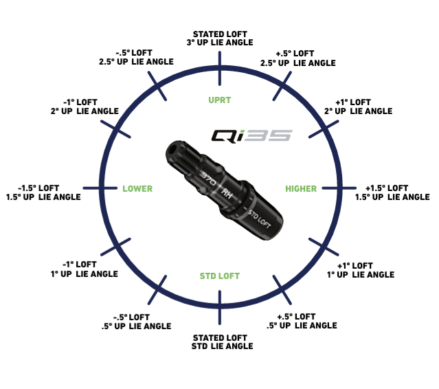 Taylormade Hybrid Shaft Adapter