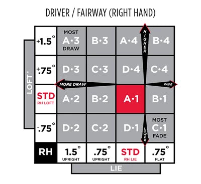 Titlesit Driver Adapter .335 Adjustment Chart SureFit GT TSR TSi
