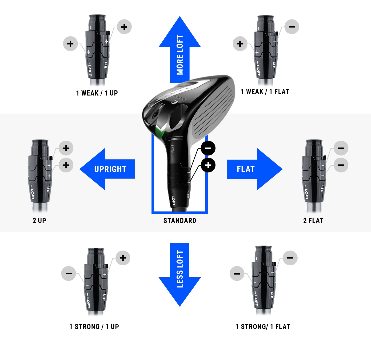 Adjustment chart instructions for optifit 4 hosel shaft adapter