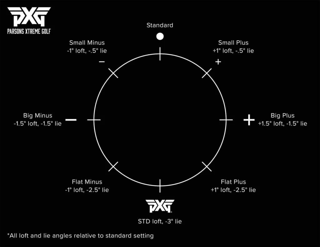 PXG chart showing adapter adjustment for drivers fairway woods and hybrids