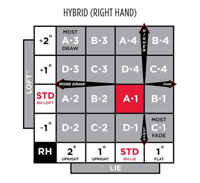Titleist SureFit Hybrid Shaft Adapters